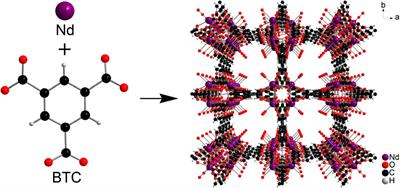 Metal-Organic Framework MOF-76(Nd): Synthesis, Characterization, and Study of Hydrogen Storage and Humidity Sensing